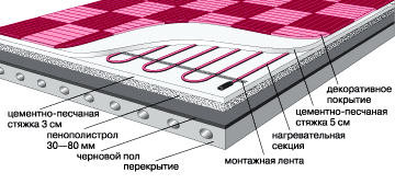 устройство системы теплого пола